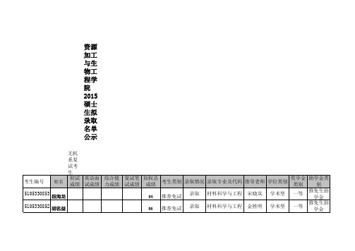 中南大学资生院2015硕士拟录取名单