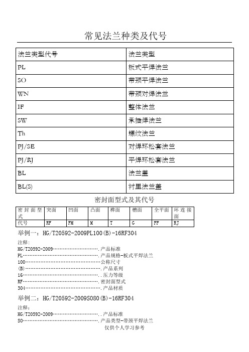 常见法兰种类及代号