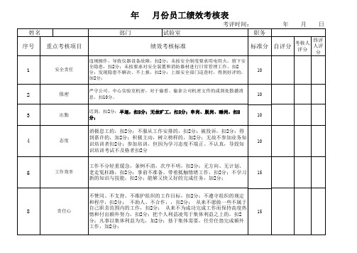 混凝土公司试验室绩效考核细则