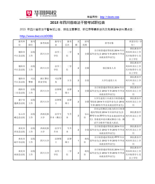 2015年四川省政法干警考试职位表