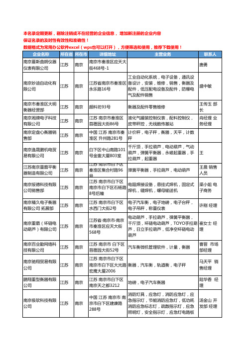 2020新版江苏省南京衡器工商企业公司名录名单黄页联系方式大全78家