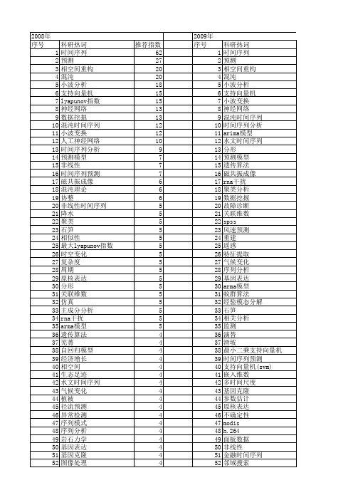 【国家自然科学基金】_时间序列_基金支持热词逐年推荐_【万方软件创新助手】_20140729