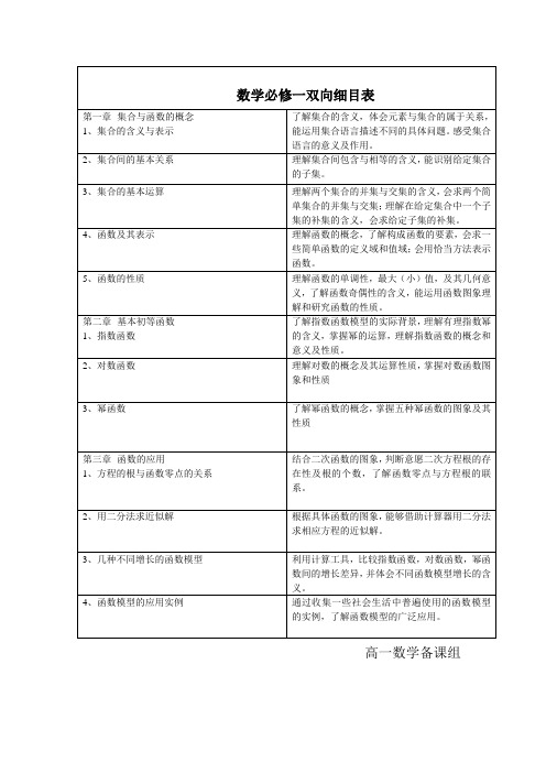 高中数学必修一、二双向细目表