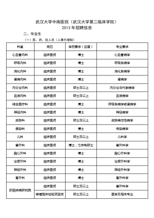 武汉大学中南医院2013年招聘信息