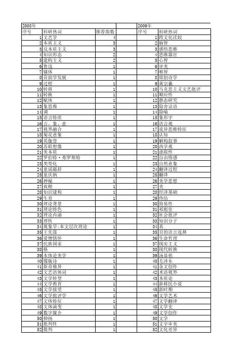【国家社会科学基金】_文学思维_基金支持热词逐年推荐_【万方软件创新助手】_20140806