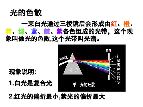 色散_干涉_衍射_偏振