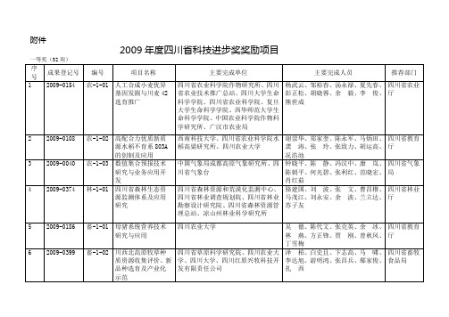 2009年度四川省科技进步奖奖励项目