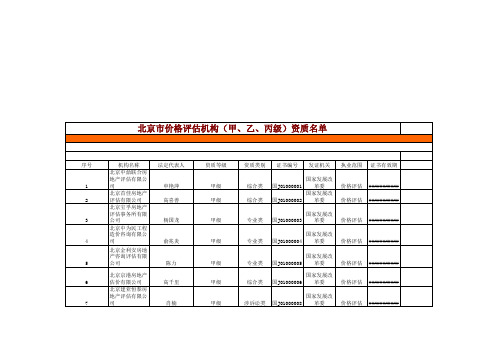 北京市价格评估机构(甲、乙、丙级)资质名单