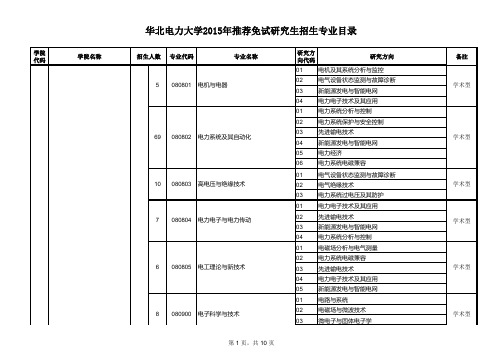 华北电力大学2015年推荐免试研究生招生专业目录.xls