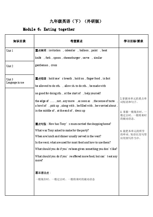 九年级英语下 Module 6
