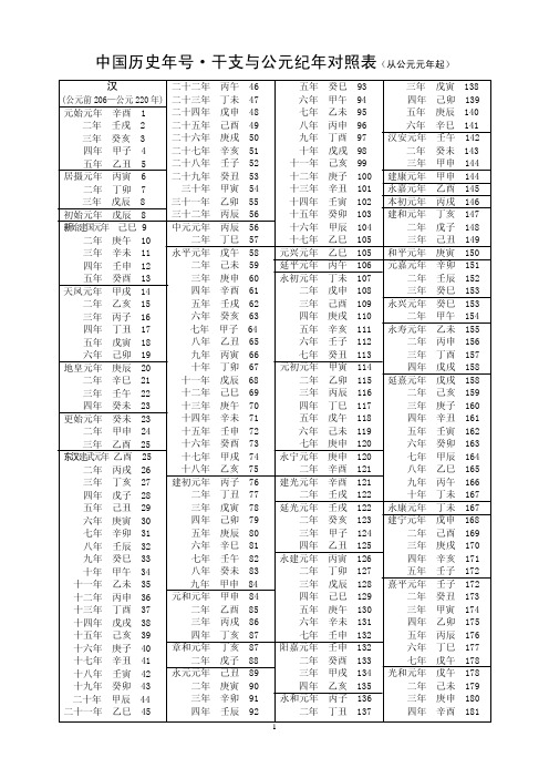 历代年号干支对照表