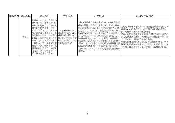 玻璃常见缺陷解决