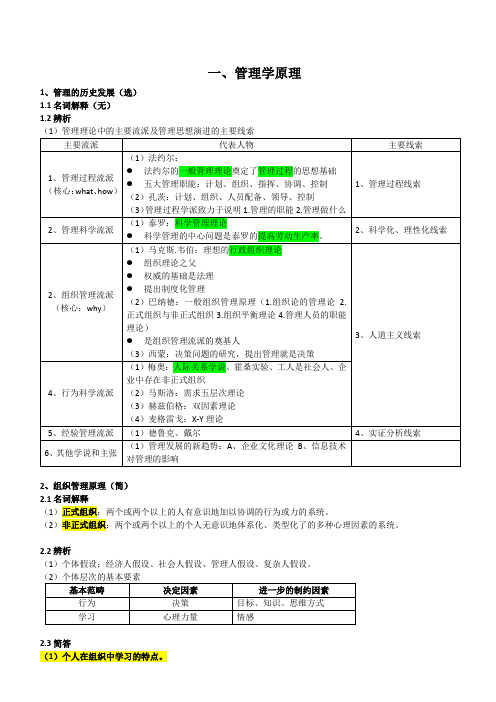 全国同等学力工商管理考试大纲精华版-2019年整理