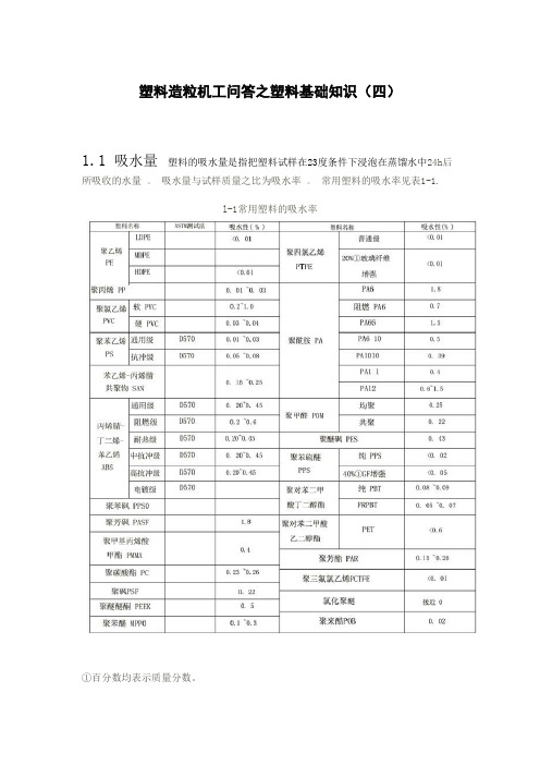 塑料造粒机工问答之塑料基础知识(四)塑料吸水性,透明度和动态摩擦因数