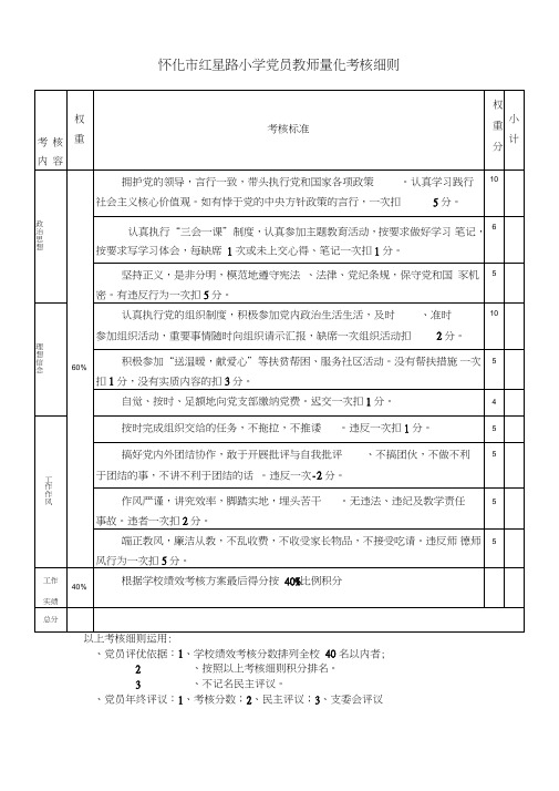 (完整word版)党员教师的量化考核标准