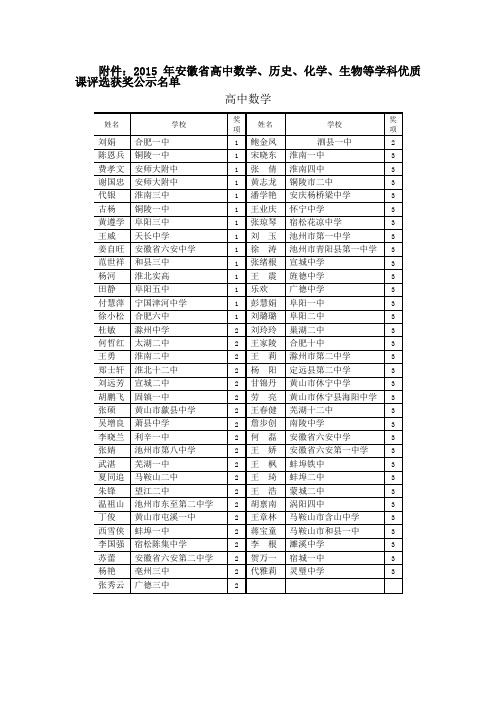 2015年安徽省高中数学、历史、化学、生物等学科优质课评选获奖公示名单全解