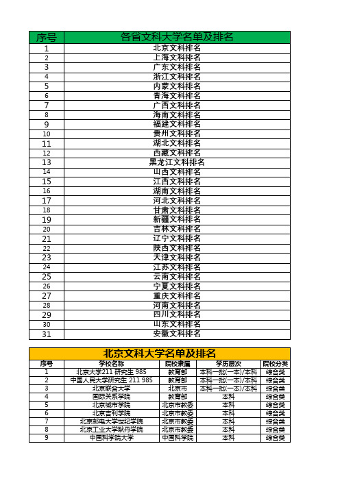 各省文科大学名单及排名