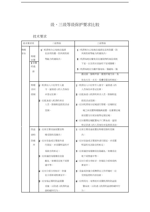 机房2级和3级等保要求