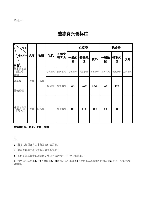 001附表一：差旅费报销标准表