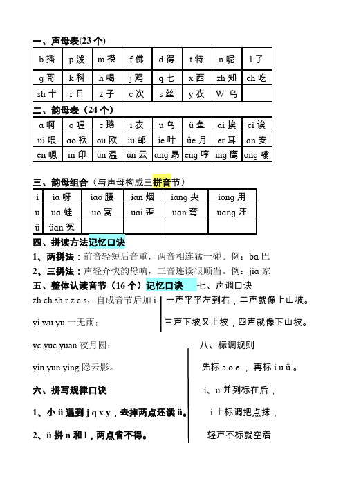 汉语拼音知识