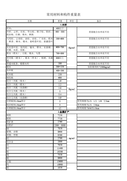 常用材料和构件重量表