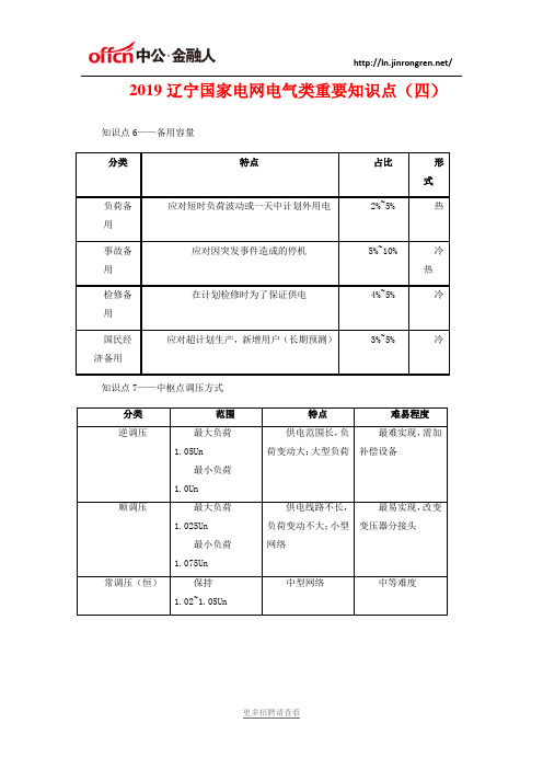 2019辽宁国家电网电气类重要知识点-电力系统分析(二)