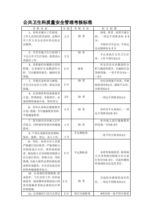 公共卫生科质量安全管理考核标准