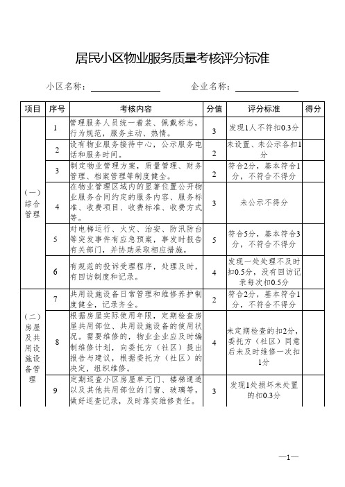 居民小区物业服务质量考核评分标准