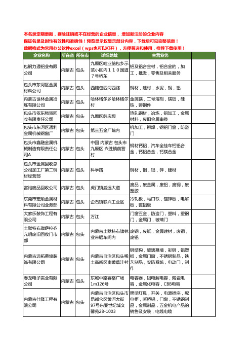 新版内蒙古省包头金属铝工商企业公司商家名录名单联系方式大全25家