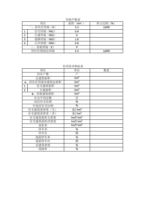 技术经济指标+用地平衡表1