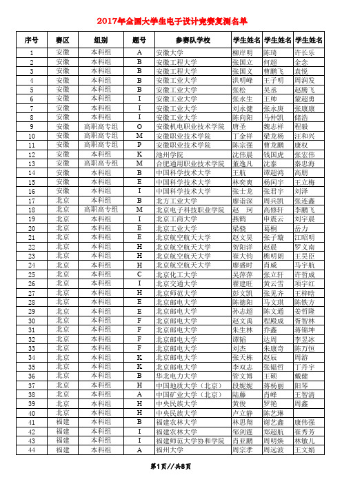 2017年全国大学生电子设计竞赛复测名单