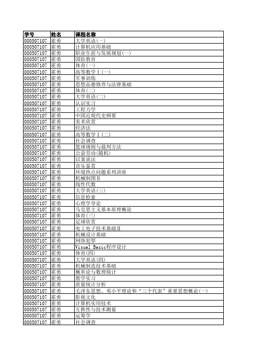 管工学院成绩表