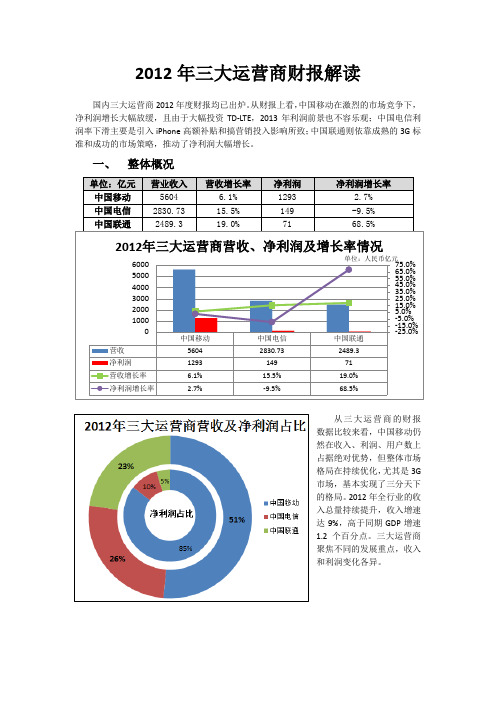 2012年三大运营商财报解读