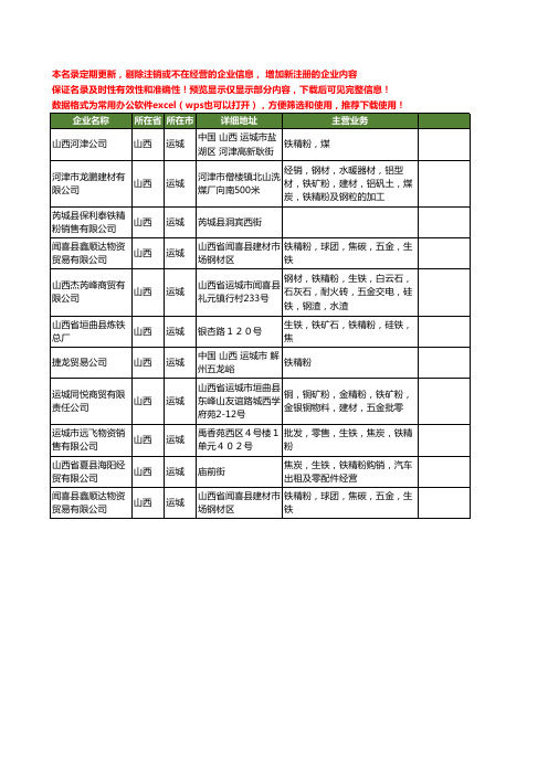 新版山西省运城铁精粉工商企业公司商家名录名单联系方式大全11家