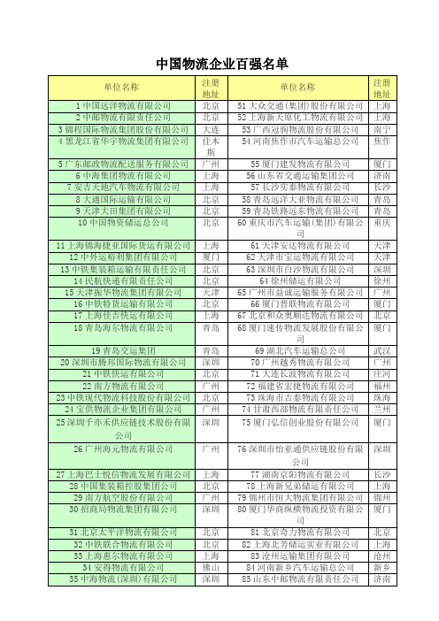 中国物流运输百强企业名单