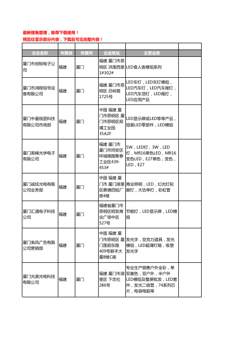 新版福建省厦门LED模组工商企业公司商家名录名单联系方式大全49家