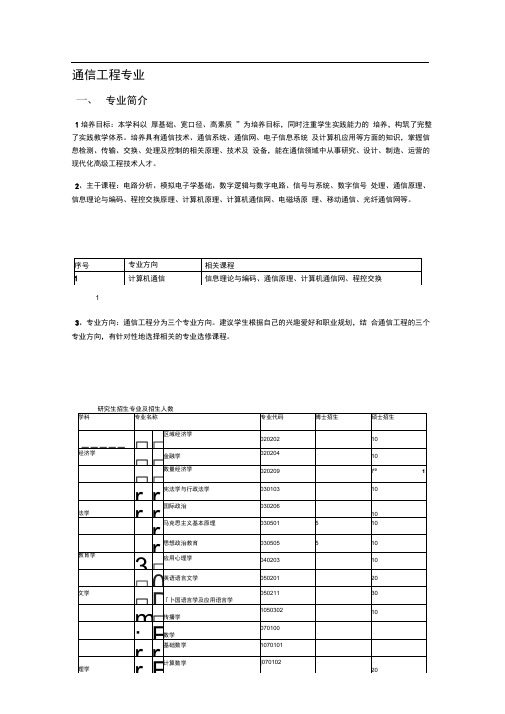 通信工程专业简介