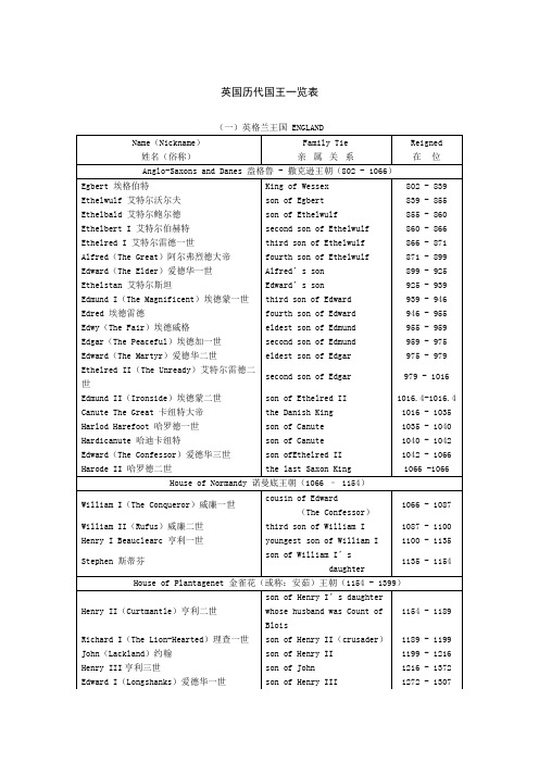 英国历代国王一览表