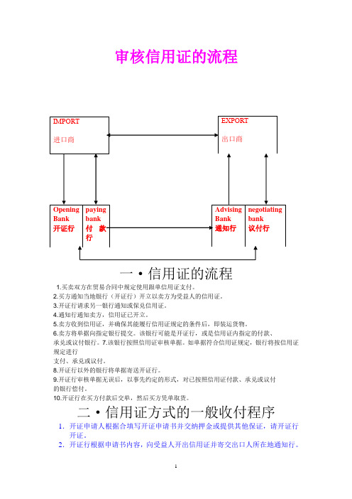 审核信用证的流程