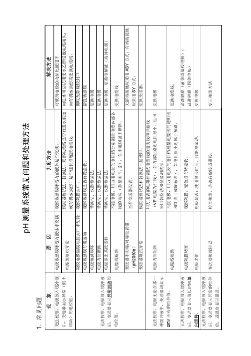 PH测量系统常见问题和处理方法