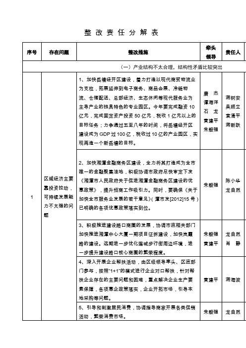 整改责任分解表