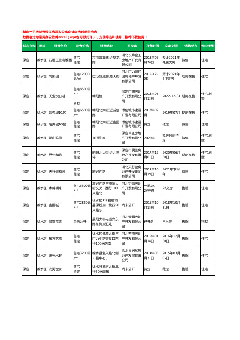 保定徐水区新房一手房新开楼盘房源和公寓商铺交房时间价格表14个(2020年新版)