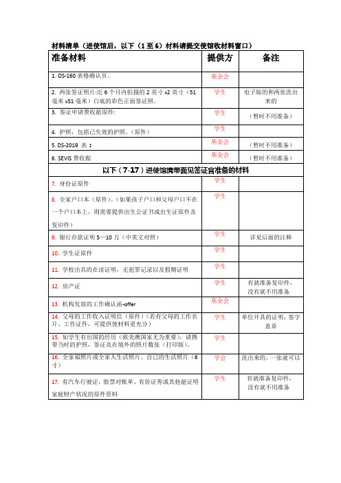 赴美签证材料准备清单