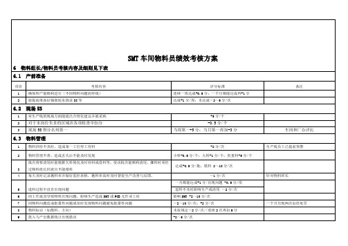 smt车间物料员绩效考核方案