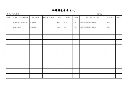 01环境因素清单(仓库)