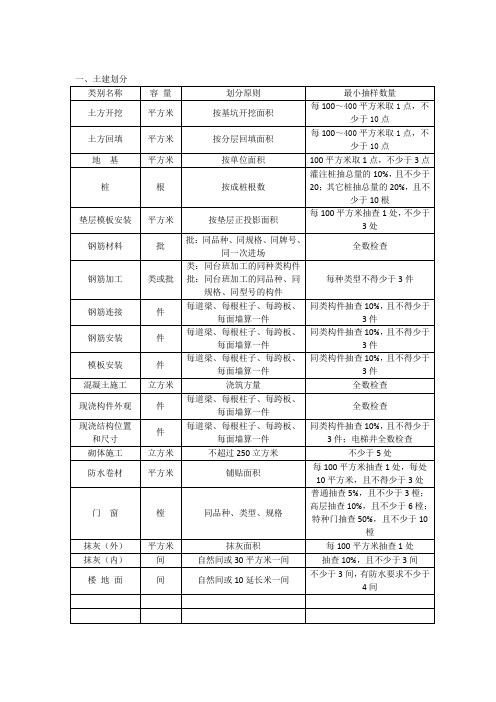 新国标检验批容量划分原则