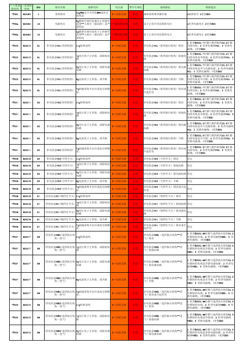 电脑故障代码
