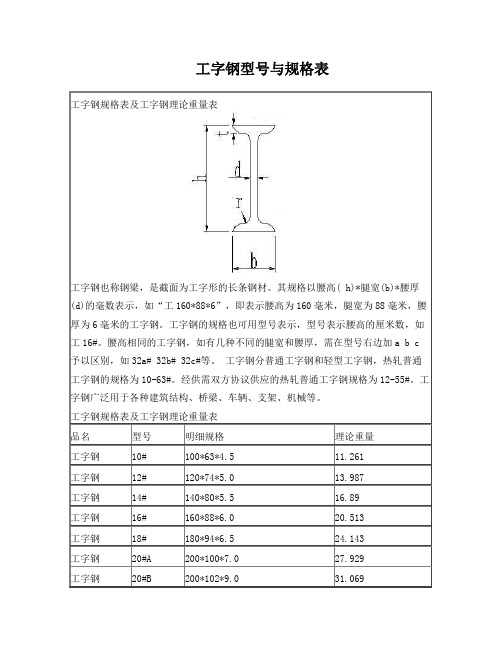 工字钢型号与规格表