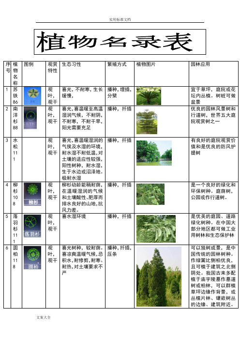 广东常用地100种植物