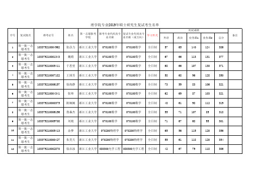 2019年浙江工业大学理学院一志愿复试考试名单